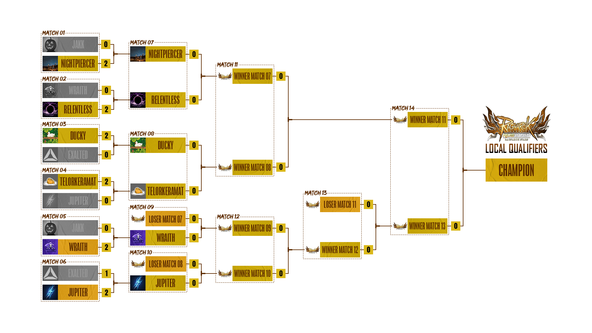 BRACKET AND SCORE